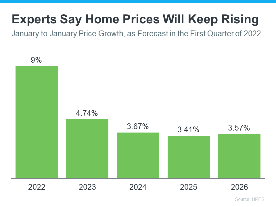  20220502-MEM-Eng Today’s Home Price Appreciation Is Great News for Existing Homeowners  