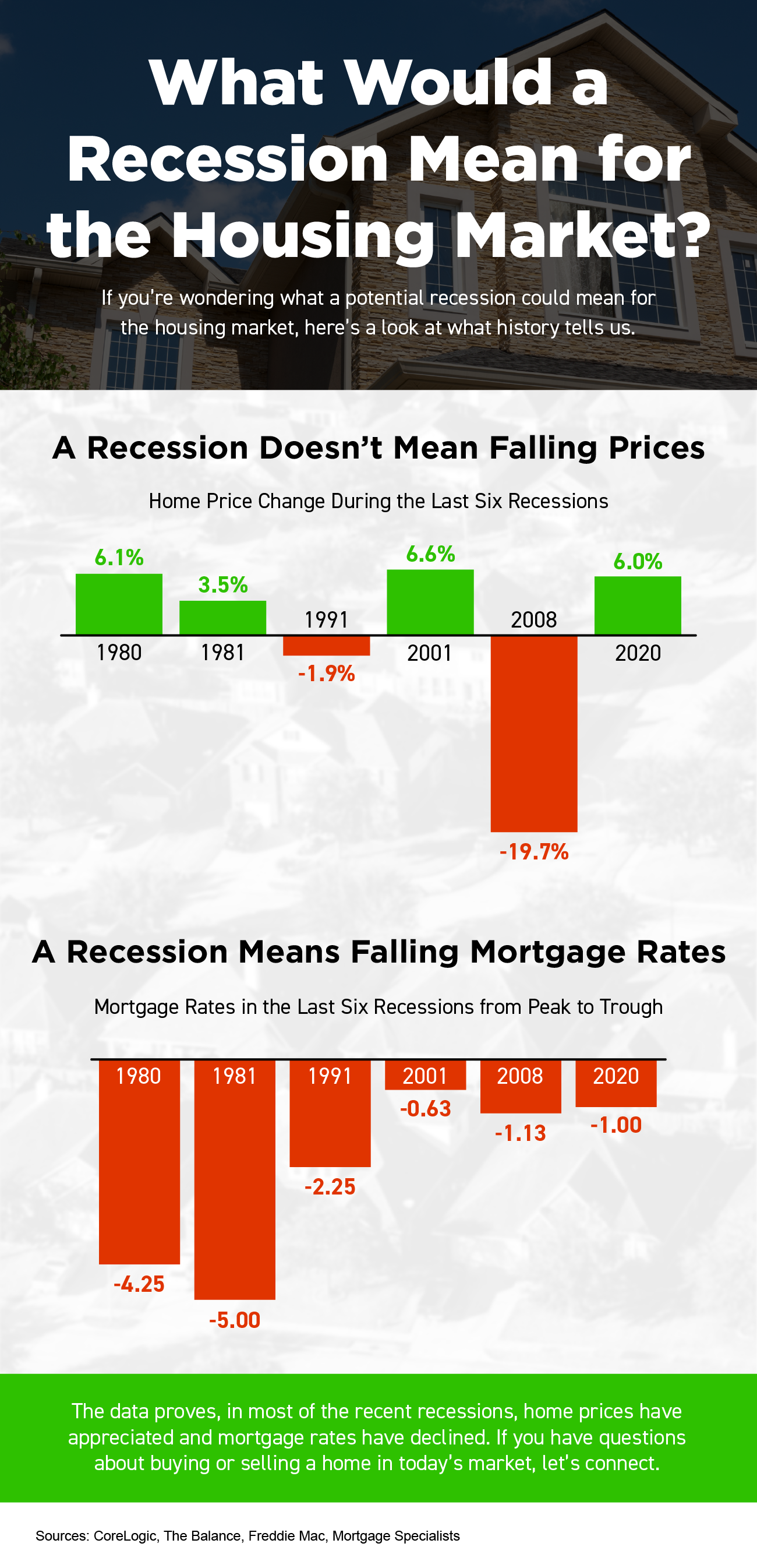  20220826-MEM What Would a Recession Mean for the Housing Market? [INFOGRAPHIC]  