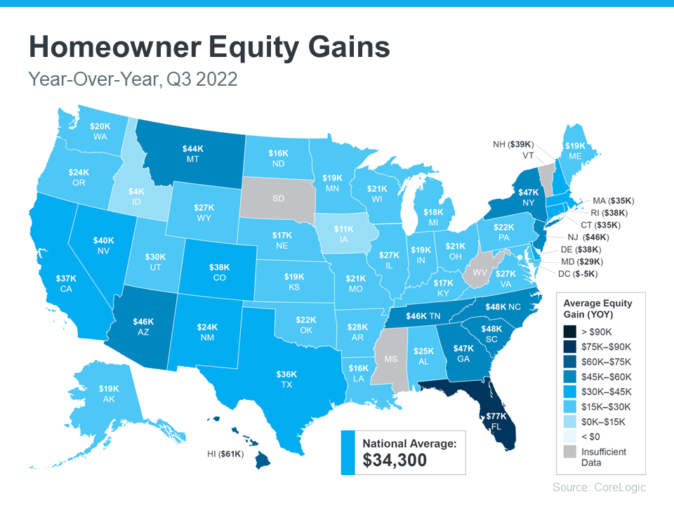  homeowner-equity-gains-MEM Homeowners Still Have Positive Equity Gains over the Past 12 Months  