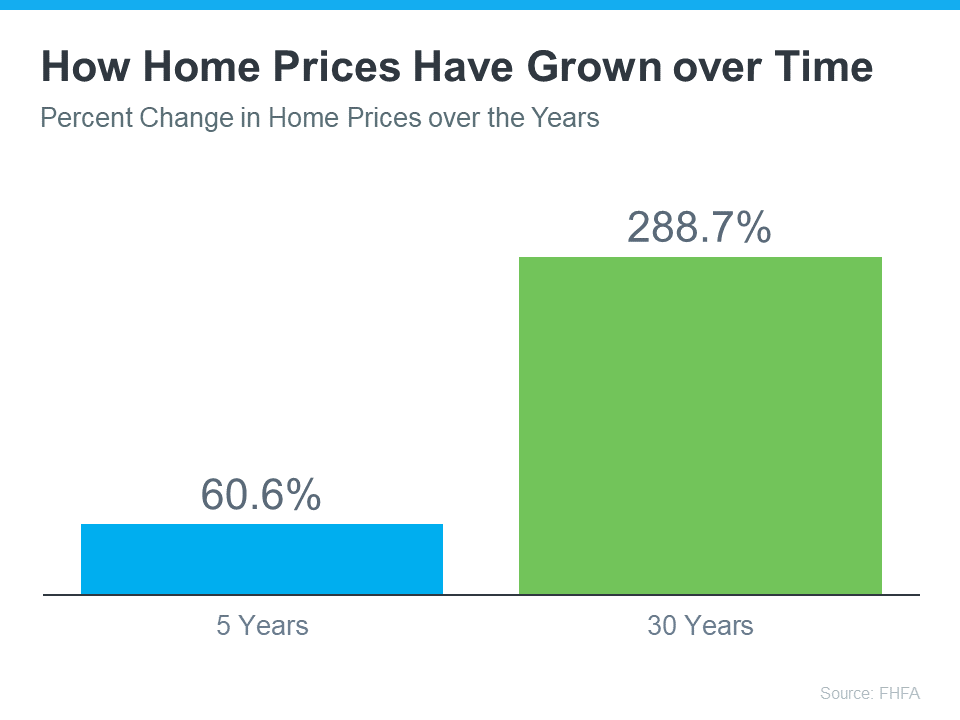  how-home-prices-have-grown-over-time-1-MEM Planning to Retire? It Could Be Time To Make a Move.  
