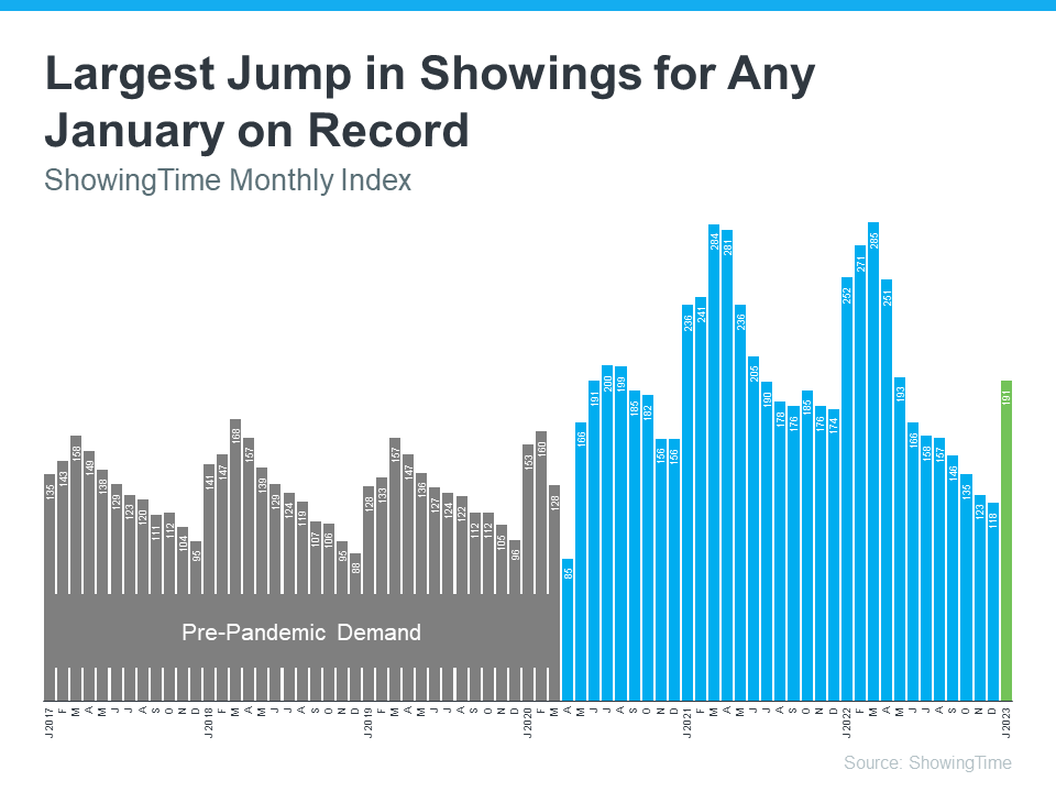  20230313-largest-jump-in-showings-for-any-january-on-record-MEM-1 What Buyer Activity Tells Us About the Housing Market  