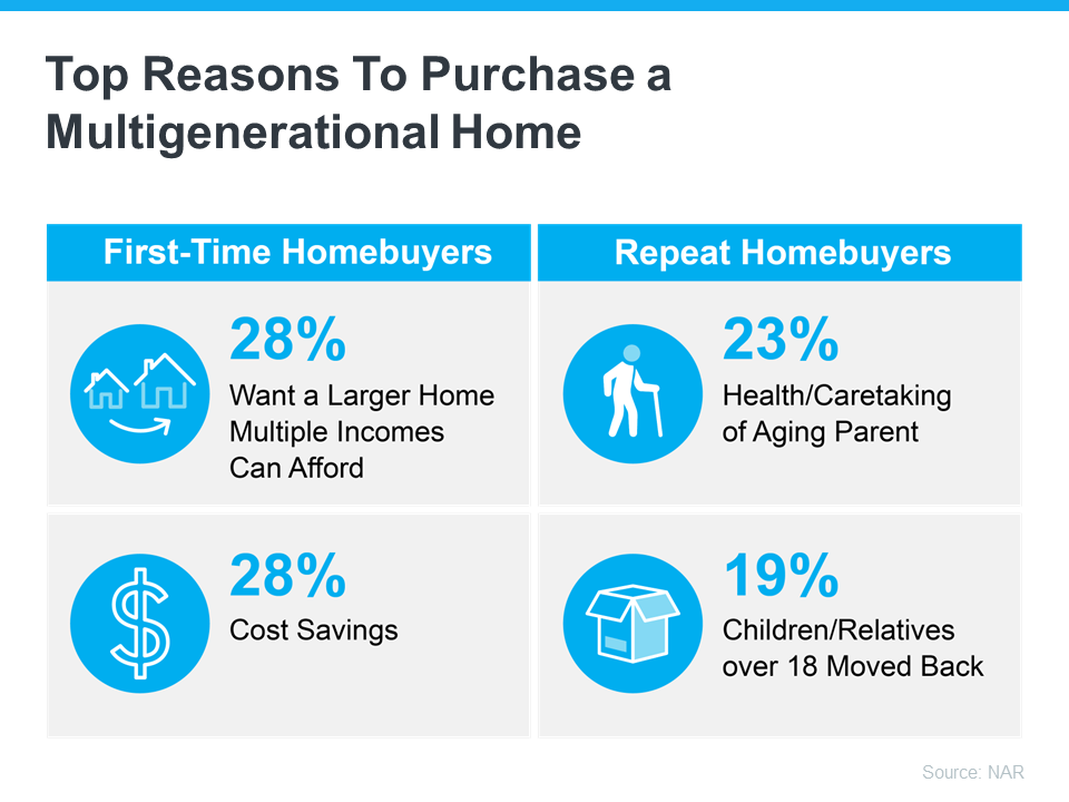  top-reasons-to-purchase-a-multigenerational-home-MEM Could a Multigenerational Home Be the Right Fit for You?  