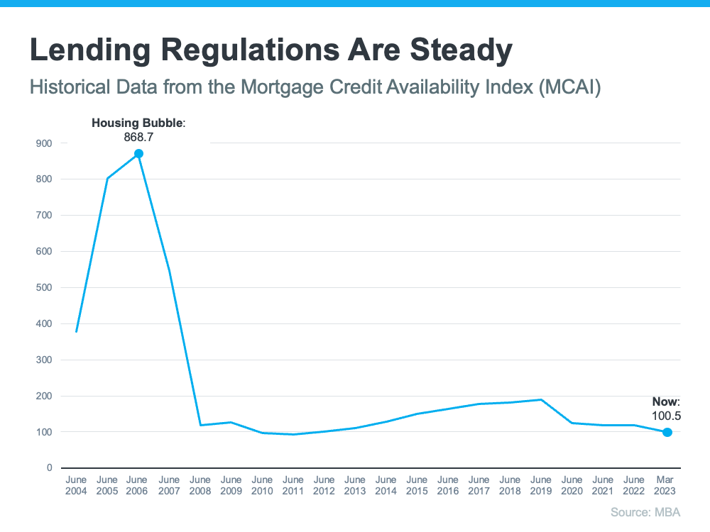  20230509-lending-regulations-are-steady Why Today’s Housing Market Is Not About To Crash  