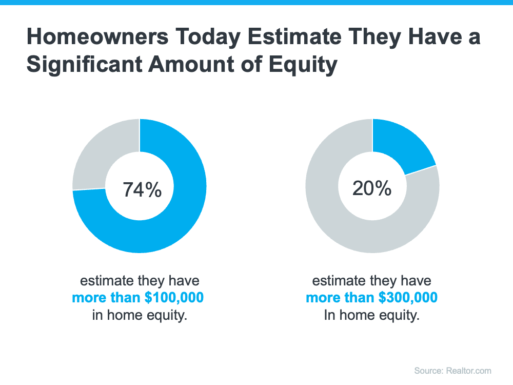  20230515-homeonwers-today-estimate-they-have-a-significant-amount-of-equity Homeowners Have Incredible Equity To Leverage Right Now  