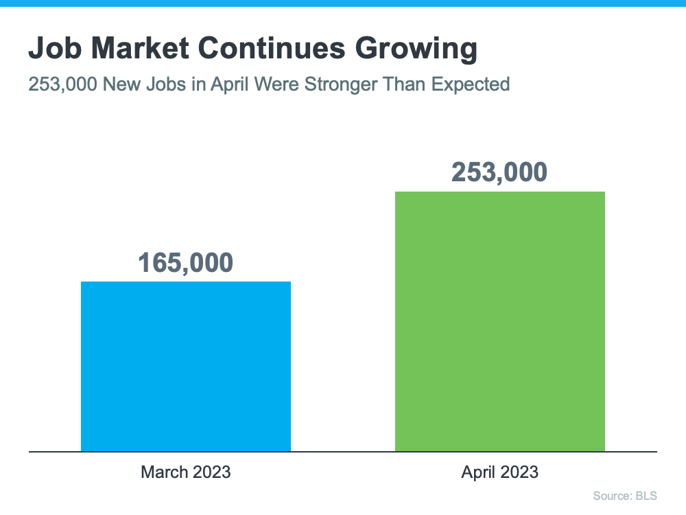  20230518-job-market-continues-growing Powerful Job Market Fuels Homebuyer Demand  