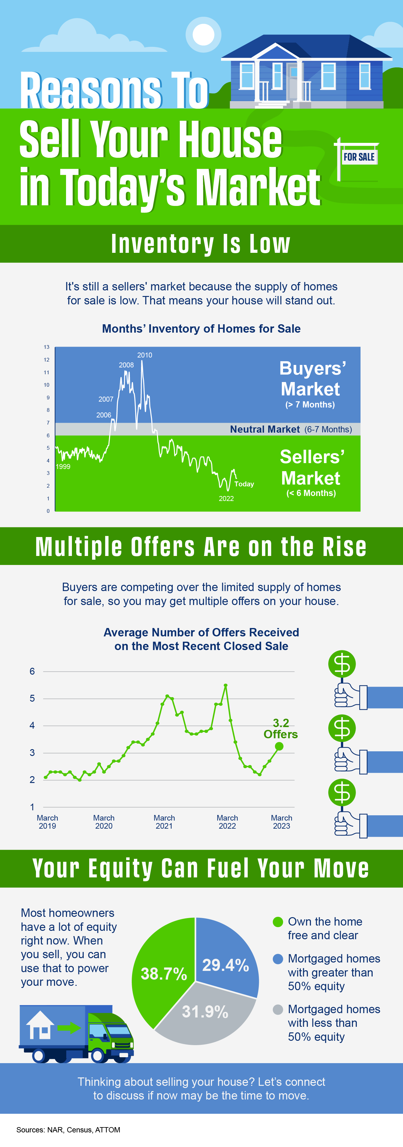 Reasons-To-Sell-Your-House-in-Todays-Market-MEM1 Reasons To Sell Your House Today [INFOGRAPHIC]  